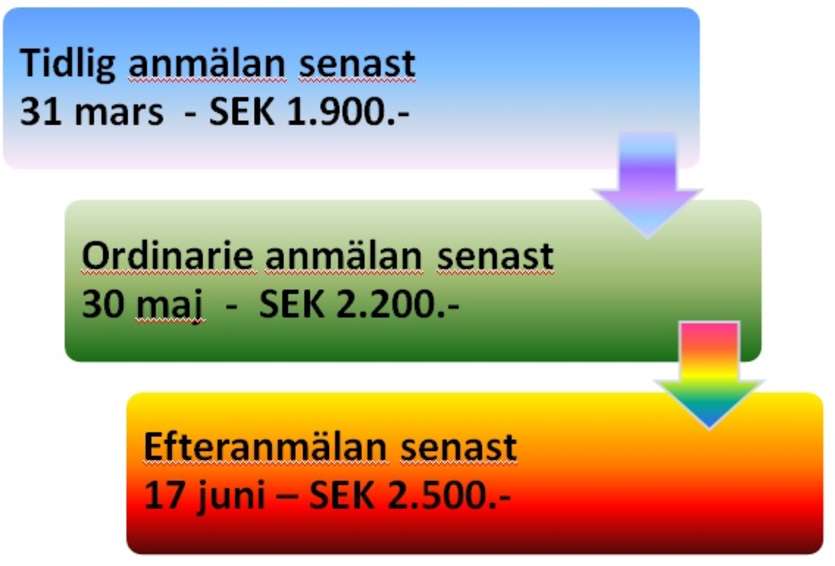 Anmäland