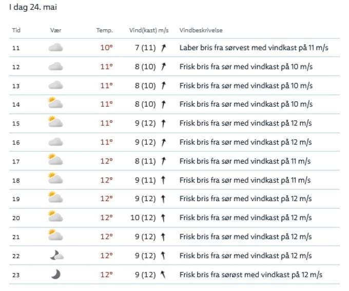 Väderprognos för Pater Noster 24.05