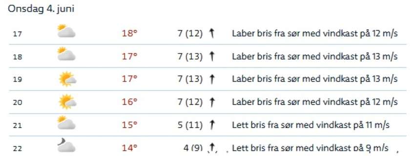 Værvarsel for 4.Juli