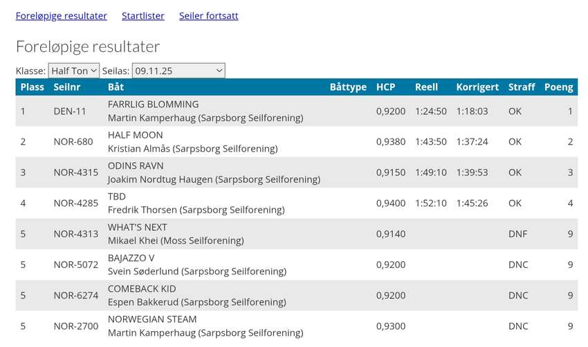 Detaljert resultatliste