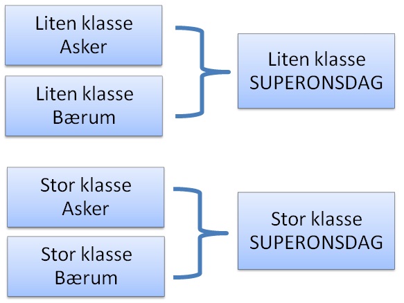 Superonsdag - startklasser